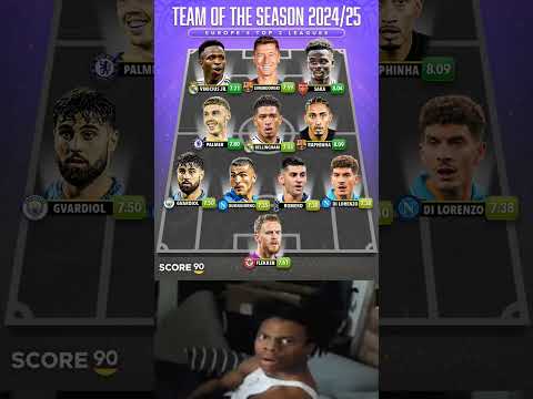 Team Of The Season So Far Based On Match Ratings Europe S Top 3 Leagues Source Sofascore 