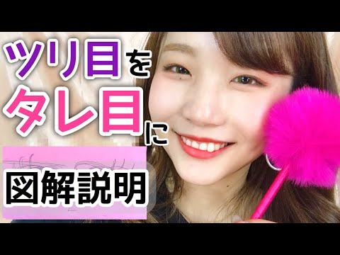 たれ 目 コンプレックス たれ 目 コンプレックス