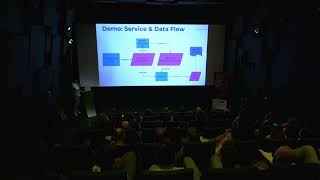 Dima Baranetskyi - Simple Streaming in Python Ecosystem Net Worth