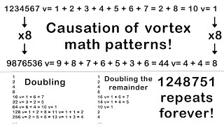 Multiplying a Number and Its Vortex Sum Results in the Same Vortex Sum
In this video I show that multiplying a number or its vortex sum (summing digits until a single digit is obtained) yields the exact same vortex sum. This is the cause of nearly all of the amazing vortex math patterns! I derive why this is the case, which works for any integer multiple and any general base number system, by showing that the multiples always yields a factor of 9 (or base - 1) plus the remainder multiple. Thus the remainder governs the vortex pattern. And since the final remainder is a single digit, which is limited to the base number system, then it means we will ALWAYS have a repeating pattern regardless if the multiplying numbers grow very large. Quite fascinating!
#math #vortexmath #modulararithmetic #numbertheory #education
Timestamps:
- Factor of 9 means whole number can be divided cleanly by 9 – 0:00
- Writing numbers as factors of 9 results in the remainder being the vortex sum – 0:57
- 11 and 11 * 6 are both written as factors of 9, and remainder governs vortex sum – 2:54
- Multiplying 11 or its vortex sum 2 by 6 results in the same vortex sum! – 3:58
- Proof for any integer and base number system – 4:52
- Multiplying an integer by another integer still yields a factor of (base - 1) – 7:20
- Vortex sum is same as vortex sum of the multiple – 11:29
- Example: (base 10) 17 * 4 v= 8 – 12:30
- Example: (base 8) 15 * 4 v= 3 – 15:00
- Easier to just determine the vortex sum of the remainder as numbers get large – 21:24
- This is the causation of most vortex math patterns! – 23:39
- Infinite numbers but only a finite number of single digit base numbers – 26:16
Notes and playlists:
- Summary: https://inleo.io/threads/view/mes/re-leothreads-2h27nj921
- Notes: https://peakd.com/hive-128780/@mes/messcience-2-vortex-math-part-1-number-theory-and-modular-arithmetic
- Vortex Math playlist: https://www.youtube.com/playlist?list=PLai3U8-WIK0EbRnMsUBx2RxlerL7GQuLX
- MES Science playlist: https://www.youtube.com/playlist?list=PLai3U8-WIK0GhjCHmTw1XbqMD_EdVKdd9 .
Become a MES Super Fan! https://www.youtube.com/channel/UCUUBq1GPBvvGNz7dpgO14Ow/join
DONATE! ʕ •ᴥ•ʔ https://mes.fm/donate
SUBSCRIBE via EMAIL: https://mes.fm/subscribe
MES Links: https://mes.fm/links
MES Truth: https://mes.fm/truth
Official Website: https://MES.fm
Hive: https://peakd.com/@mes
Email me: contact@mes.fm
Free Calculators: https://mes.fm/calculators
BMI Calculator: https://bmicalculator.mes.fm
Grade Calculator: https://gradecalculator.mes.fm
Mortgage Calculator: https://mortgagecalculator.mes.fm
Percentage Calculator: https://percentagecalculator.mes.fm
Free Online Tools: https://mes.fm/tools
iPhone and Android Apps: https://mes.fm/mobile-apps Multiplying a Number and Its Vortex Sum Results in the Same Vortex Sum