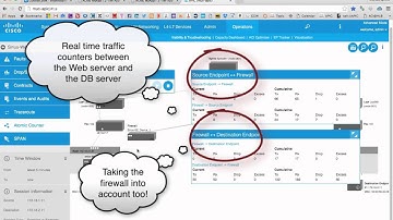 Cisco ACI service insertion with ASA - Part 2: Troubleshooting Wizard