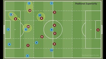 What is Positional Superiority? How is it Used in Football?