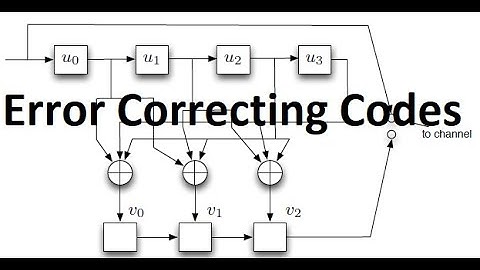 Session 2: Simple introduction to error control coding (channel coding)