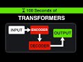 Transformers in 100 seconds