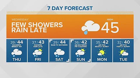 Mostly cloud skies with a chance for showers | KING 5 Weather