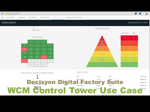 Decisyon WCM Control Tower Use Case - video from Decisyon