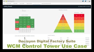 Decisyon WCM Control Tower Use Case