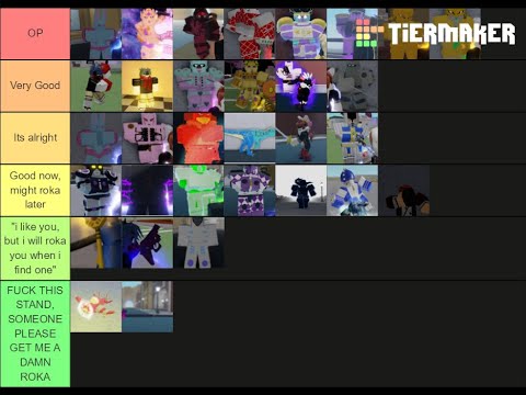 Stand Tier List based on what the users say after a 1v1. :  r/YourBizarreAdventure