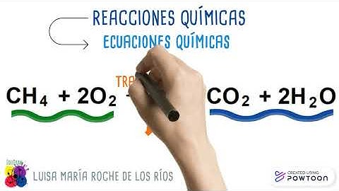 Reacciones Químicas - Definición y partes de las ecuaciones químicas