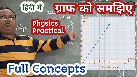 Graph in Physics Practical/Complete Knowledge/#viral_video #practical @AmplitudeStudies2.0