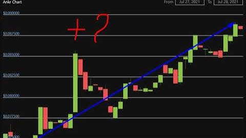Altcoin Explosion. -Ankr (ANKR)  + 21 %.-crypto explode today-COIN  on MASSIVE NEW