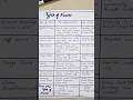 Types of Nurses | Quick Nursing Notes for Exams | Aesthetic Nursing Notes #exam #shorts