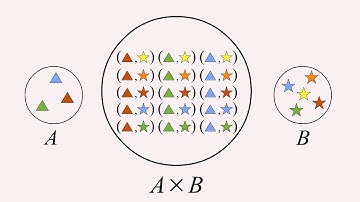 Algebra 9 - Cartesian Products, Ordered Pairs and Triples