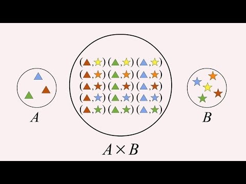 Algebra 9 - Cartesian Products, Ordered Pairs and Triples