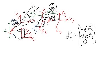Robotics 1 U1 (Kinematics) S4 (Displacement Vectors) P2 (Displacement Vector Examples)