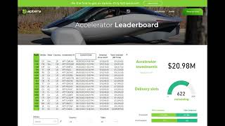Aptera Accelerator Program Reopens For Non-accredited Investors