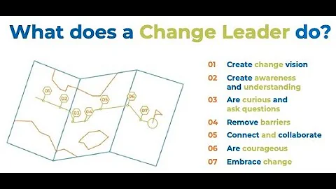 Change Leadership
