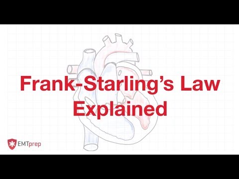 Frank-Starlings Law Explained - EMTprep.com