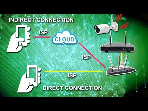 Connecting DVR or NVR to the Internet – DDNS, No-IP, ISP, Port Forwarding