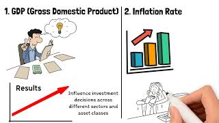 19 Economic Indicators and Their Impact on Investments