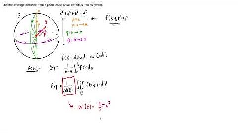 Example: Average distance within a sphere