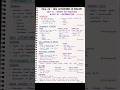 MEG 08 – New Literature in English 🤎📚Unit 1: Naming the Discipline | Block 1: Introduction #meg08