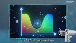 Hikvision Vocs Gas Cloud Imaging Positioning Camera