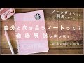 自分と向き合うノートとは？ノートタイムの書き方。