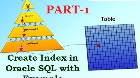 Oracle Indexes  part 1