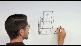 Differnace between Fail Safe and Fail Secure Locks