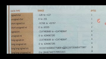 C language data types,size ,range and format specifiers