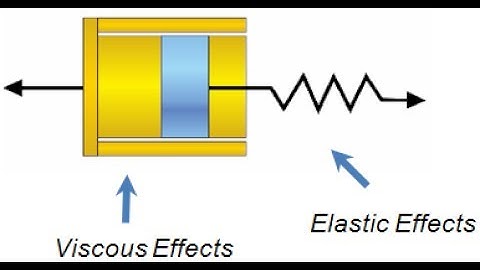 Viscoelasticity Reservoir Geomechanics, Geology free course
