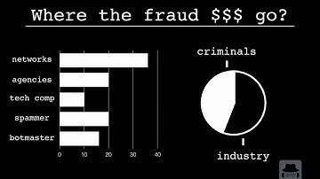 Ad Fraud Expose #8 | who pockets all the ad fraud money