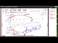 커널연구회(www.kernel.bz) 리눅스 시스템 프로그래밍2: 시간