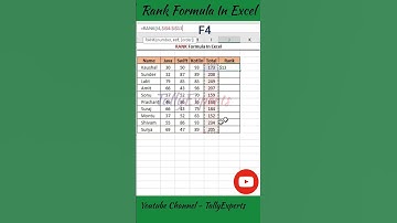 RANK Formula in excel #excel #exceltips #exceltutorial #msexcel #microsoftexcel #shortsfeed  #shorts