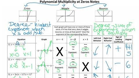 Unit 6   Polynomial Functions Multiplicity and Zeros