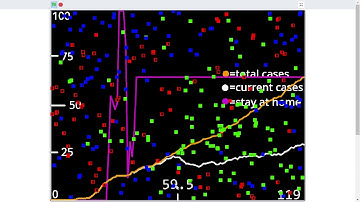 Epidemic Simulation in Scratch