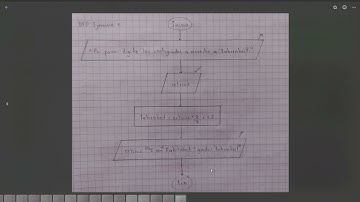 Ejercicio #1 Tarea 01 Programación II - Karen Jaramillo