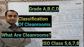 Cleanrooms | Cleanrooms  Classification | ISO Class 5,6,7,8 | Grade A,B,C,D