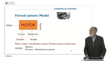 Systems and signals. Analogies |  | UPV