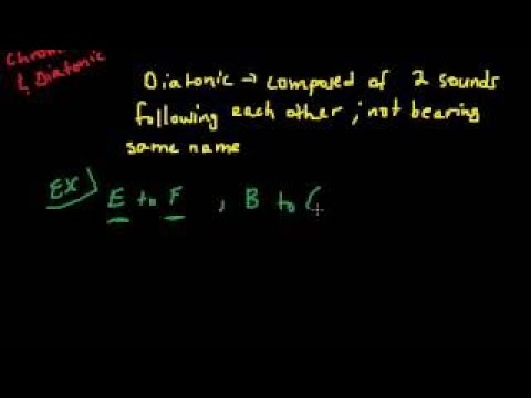 Music Theory Lesson - Chromatic and Diatonic Semitones - YouTube