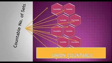 Countable Union of a number of Countable Sets is Countable || Proof ||