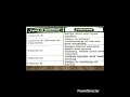 Types of vitamins# function@health