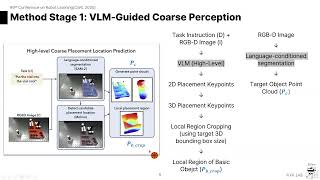 [Seminar] Can a robot place objects precisely in unseen real-world environments?