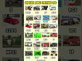 😎 Indian 3D Game Hacks &amp; Cheat Codes 2026 | Hidden Secrets Revealed!