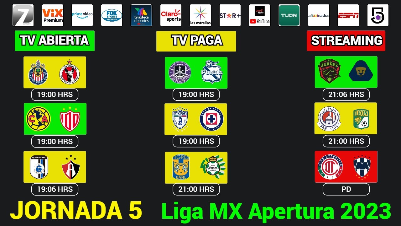 FECHAS, HORARIOS y CANALES CONFIRMADOS para los PARTIDOS de la JORNADA ...