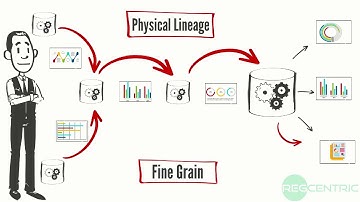 RegCentric - Data Lineage