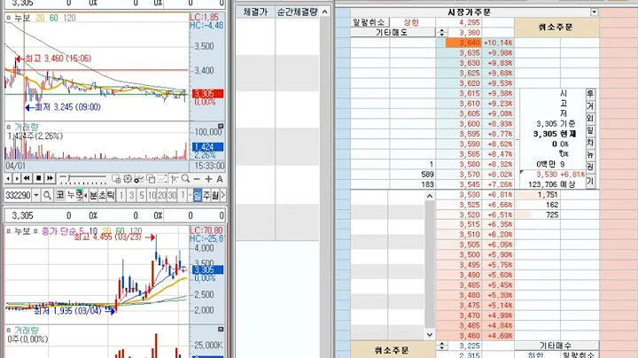 [호가창] 누보 (332290) 2022-4-5 (+8.02%) 호가창 풀타임