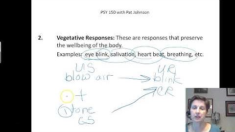 PSY 150 Classical Conditioning Types of Responses
