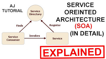 Service Oriented Architecture (SOA) explained in Hindi